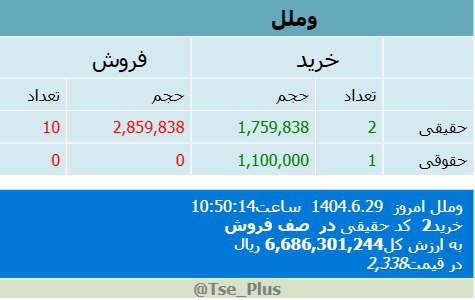 analysis_chart