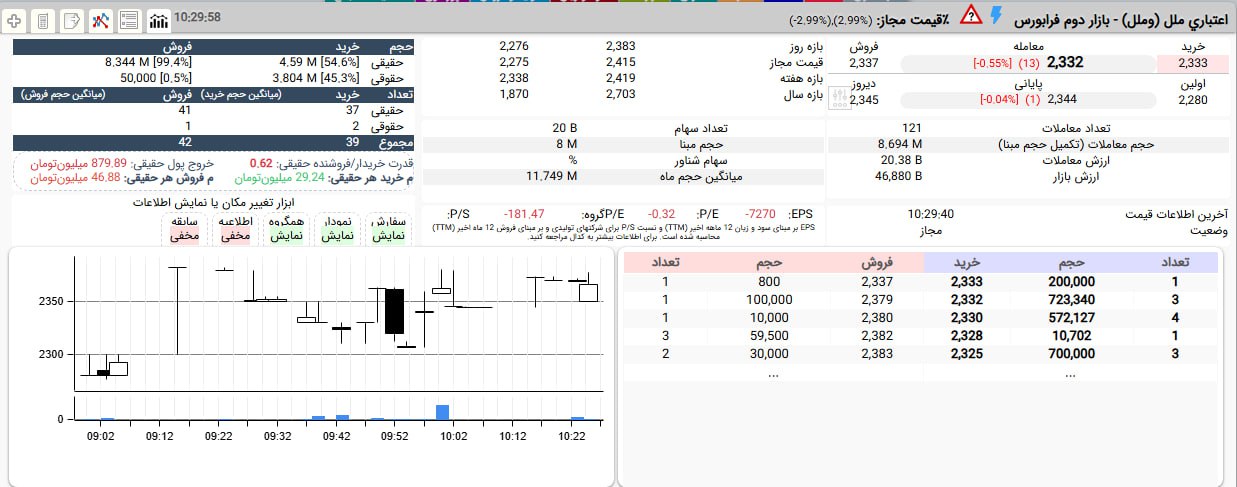analysis_chart