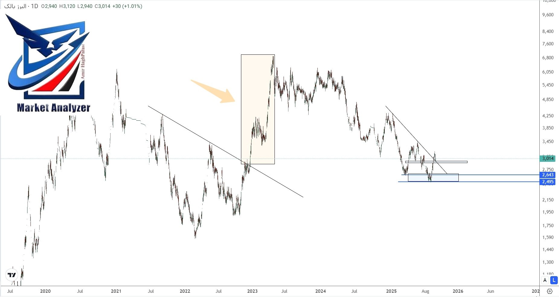 analysis_chart