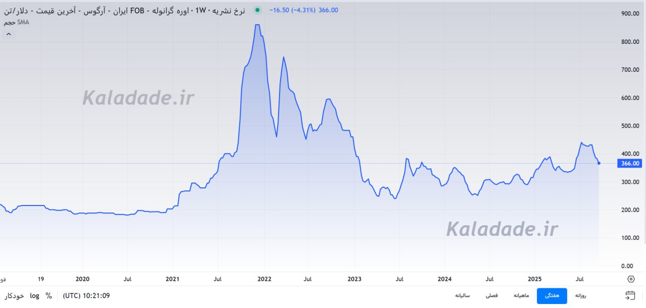 analysis_chart