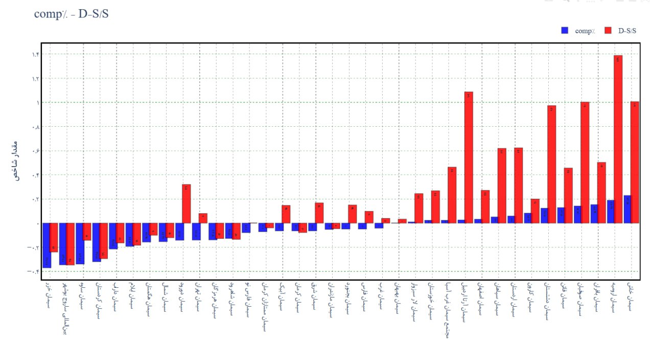 analysis_chart