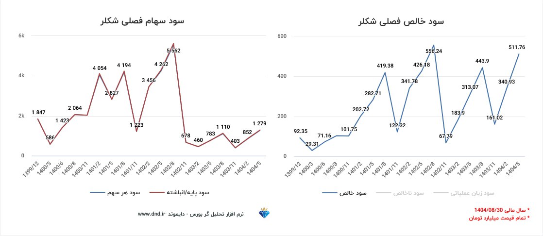 analysis_chart