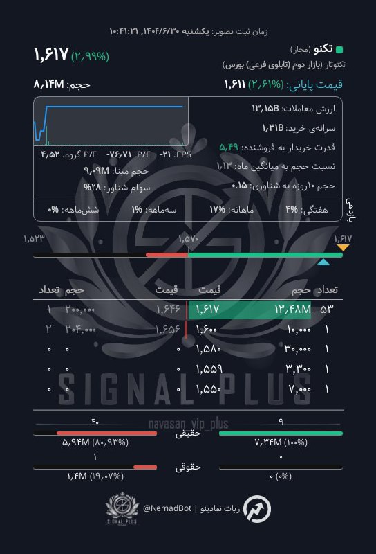 analysis_chart