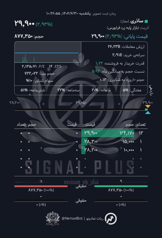analysis_chart