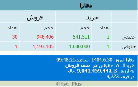 analysis_chart