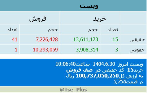 analysis_chart