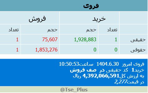 analysis_chart