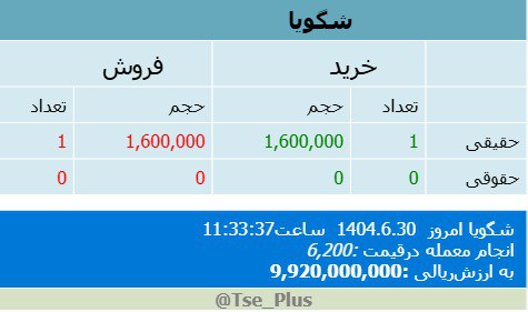 analysis_chart