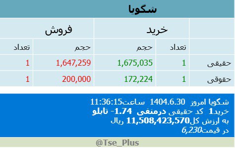 analysis_chart