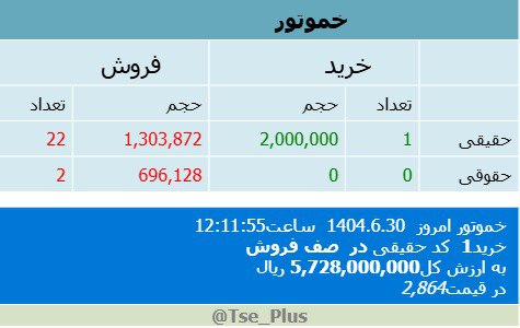 analysis_chart