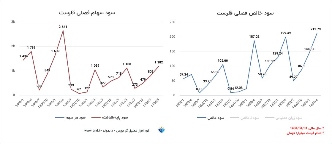 analysis_chart