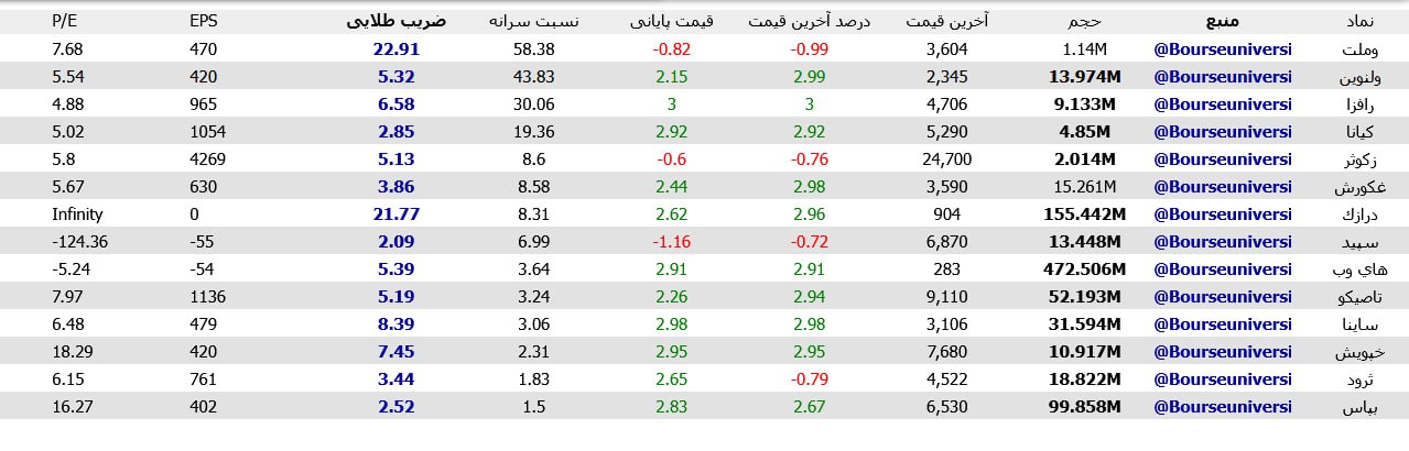 analysis_chart