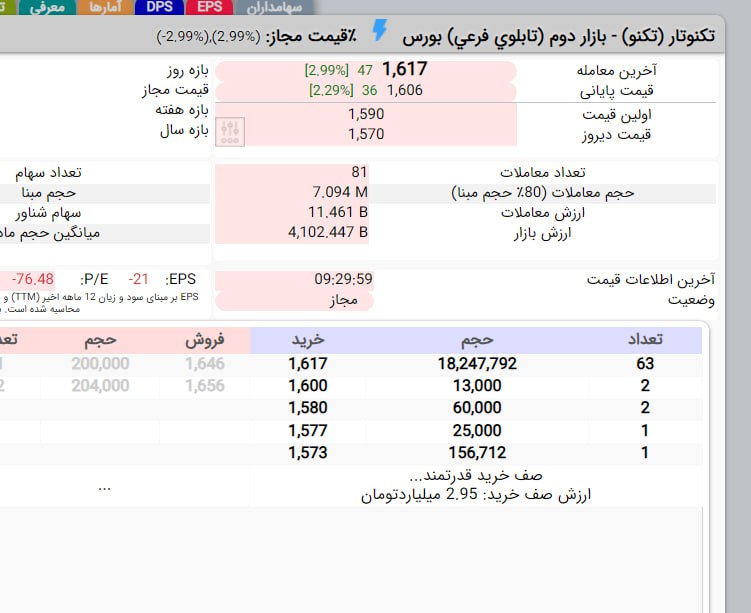 analysis_chart