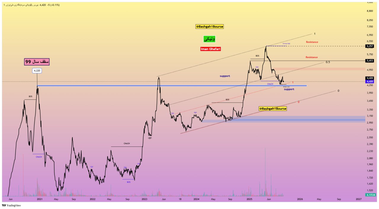 analysis_chart