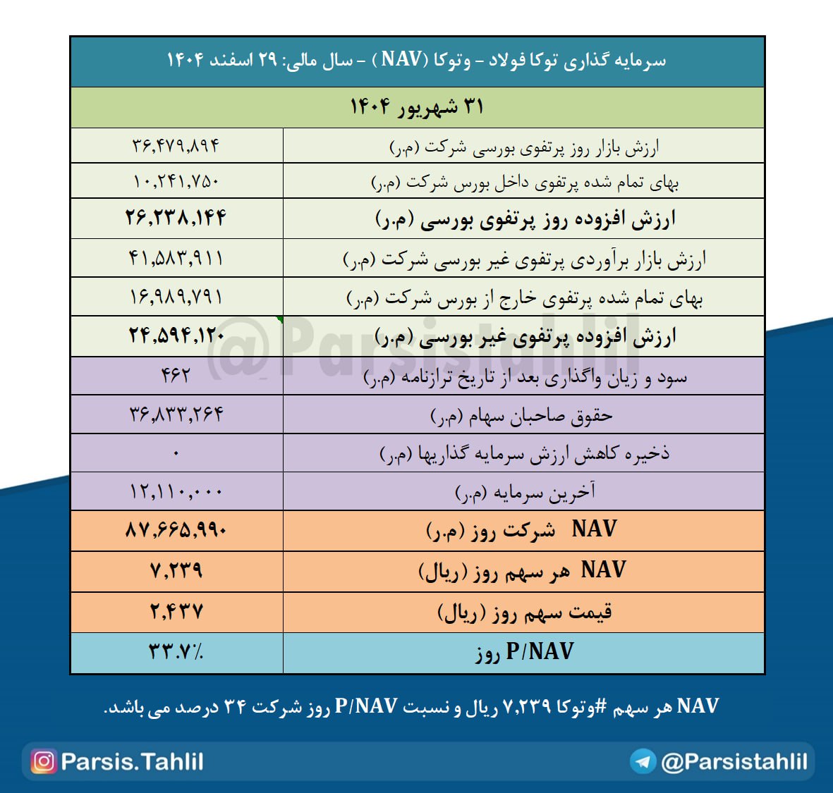 analysis_chart