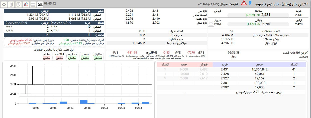 analysis_chart