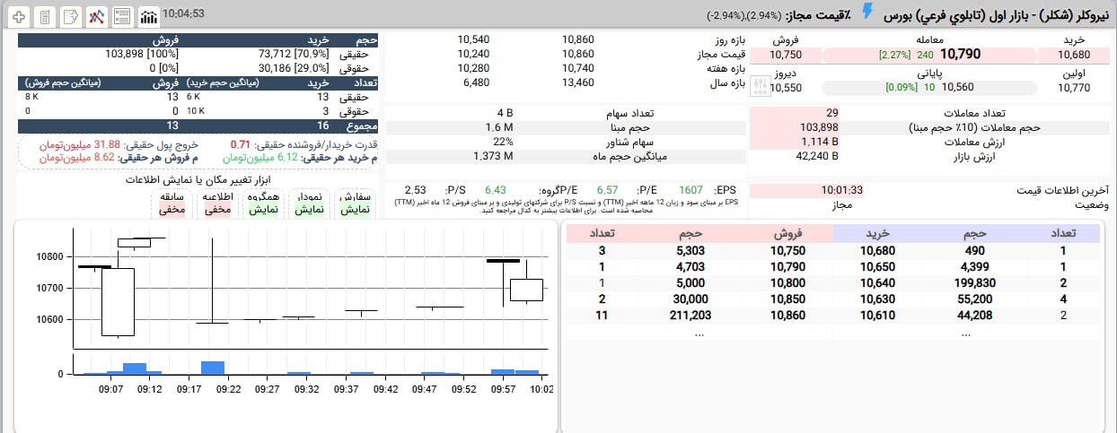 analysis_chart