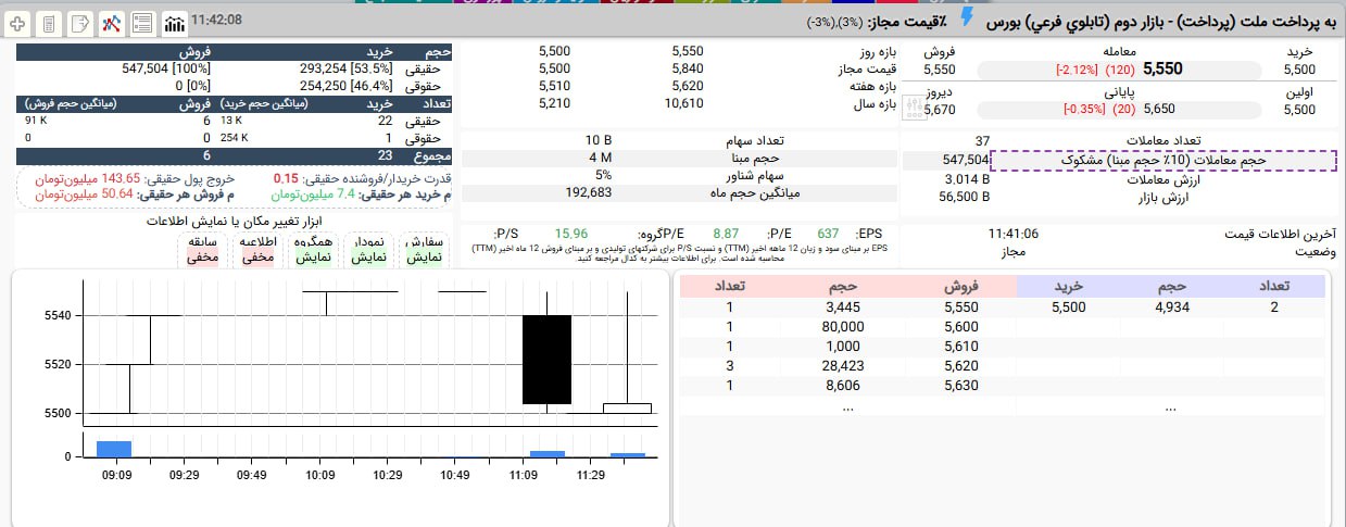 analysis_chart