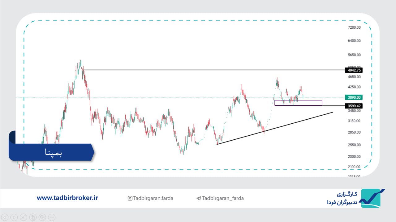 analysis_chart