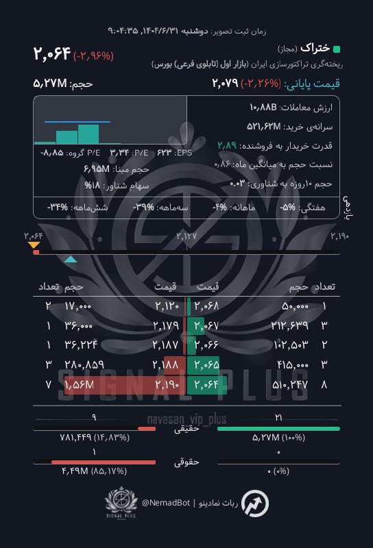analysis_chart