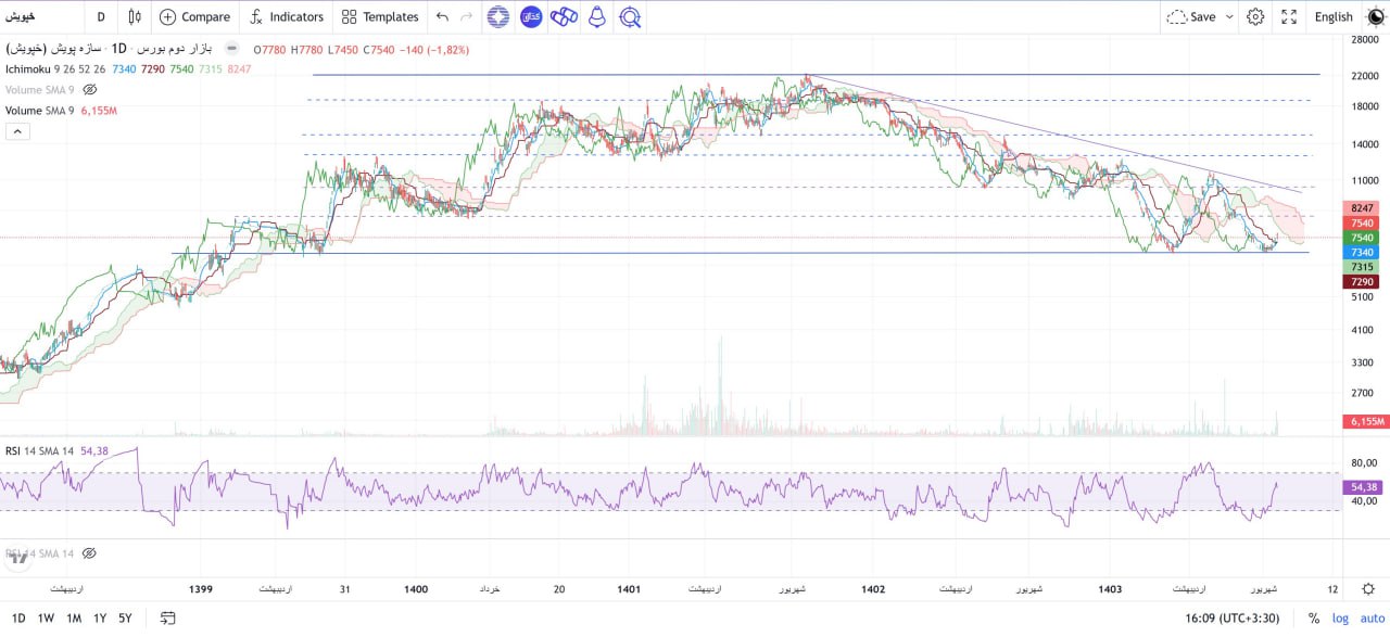 analysis_chart