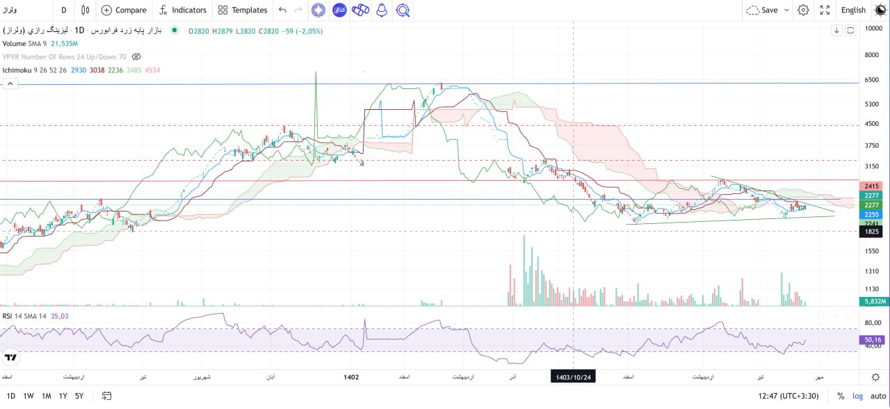 analysis_chart