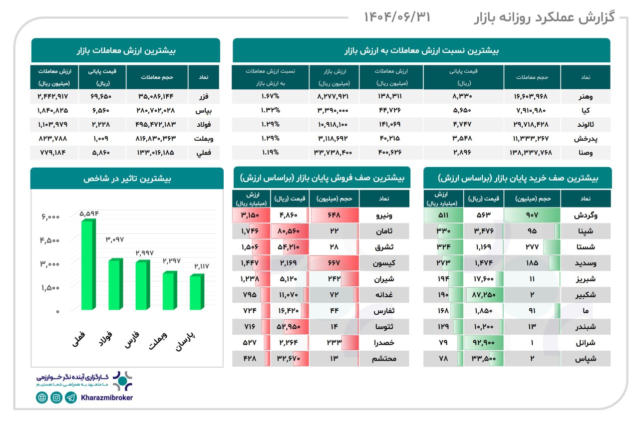 analysis_chart