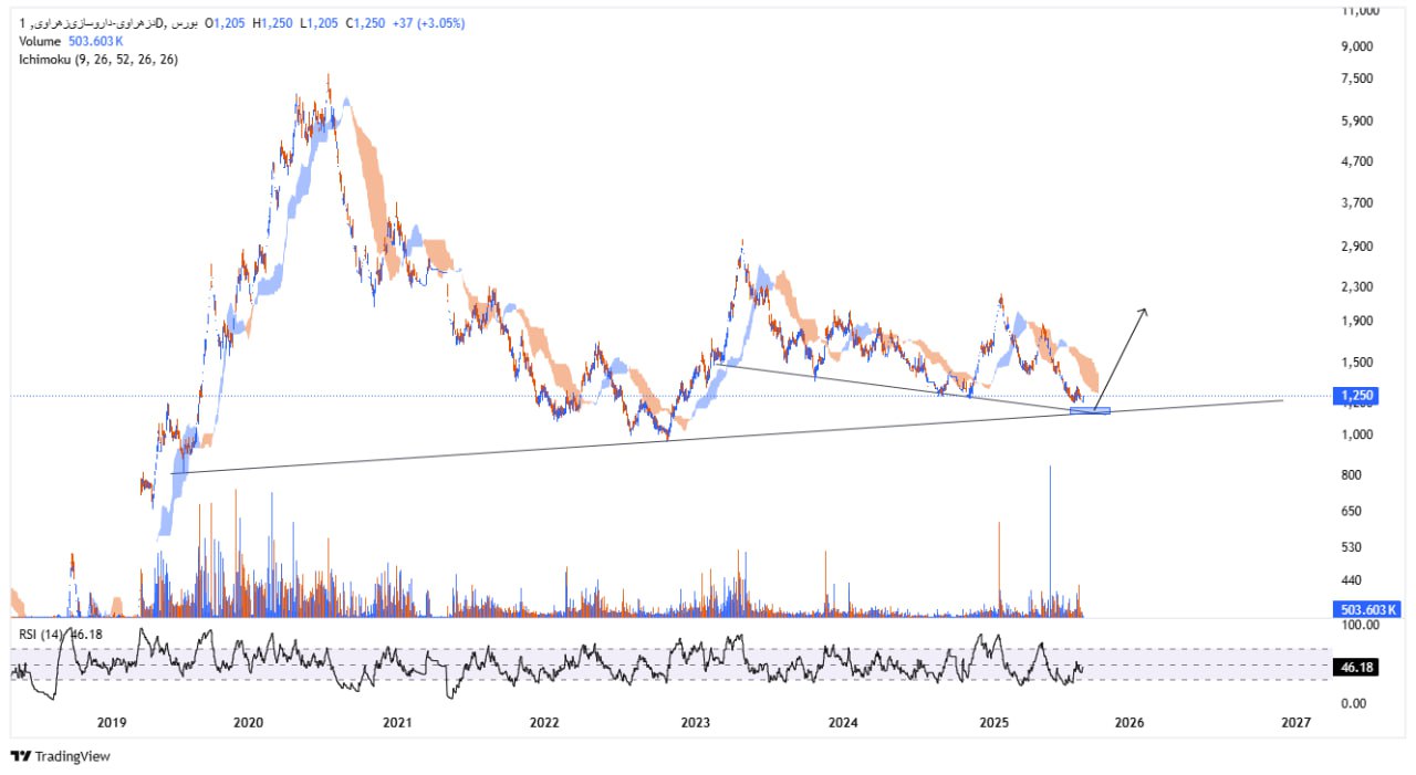analysis_chart