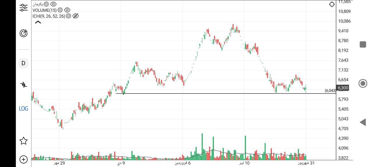analysis_chart