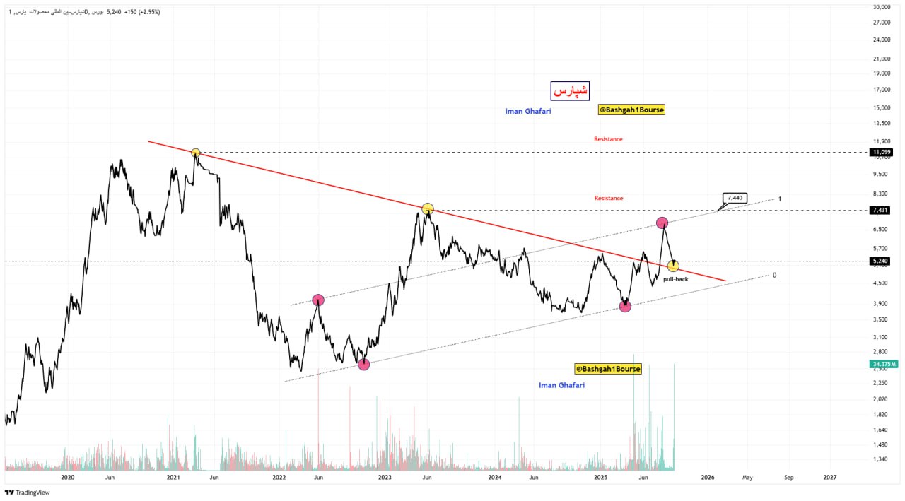 analysis_chart