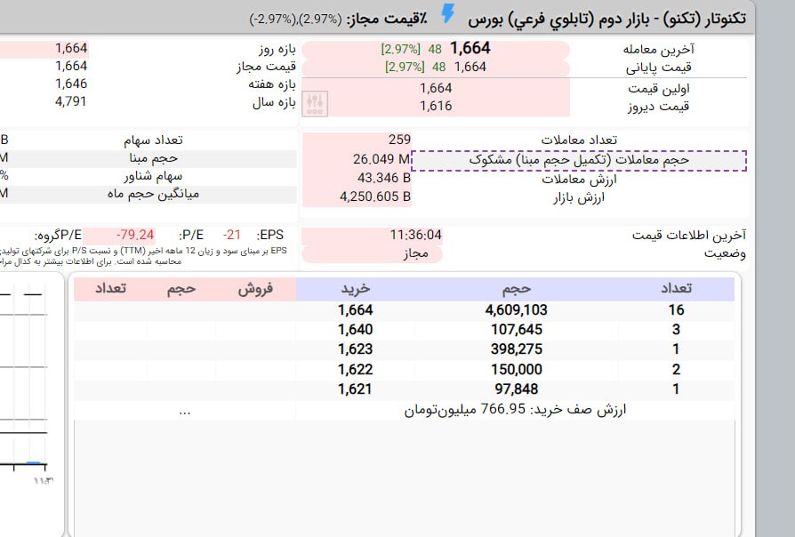 analysis_chart
