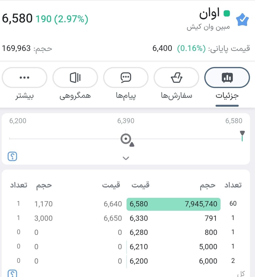 analysis_chart