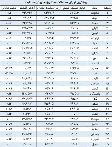 analysis_chart