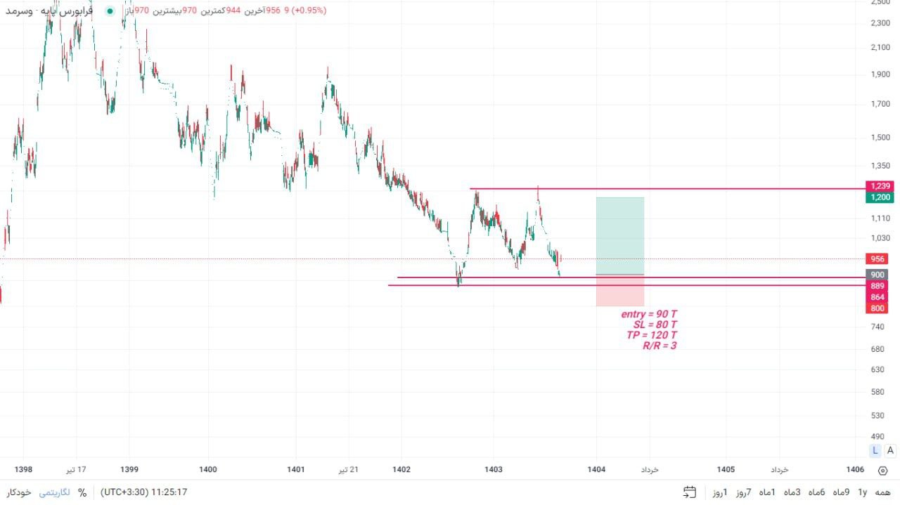 analysis_chart