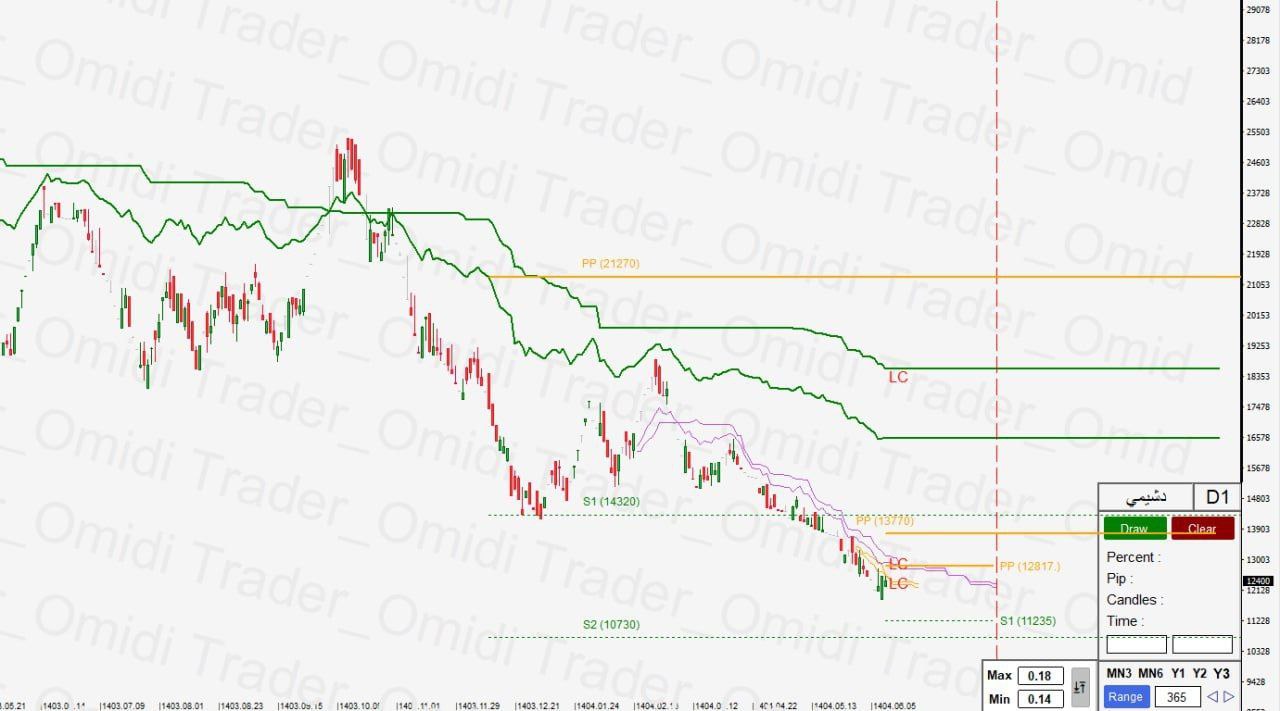 analysis_chart