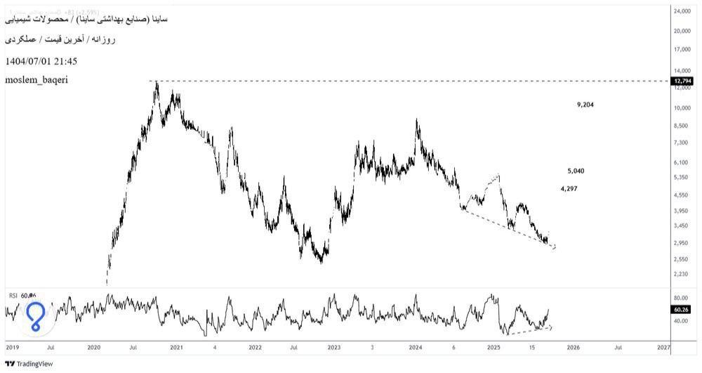 analysis_chart
