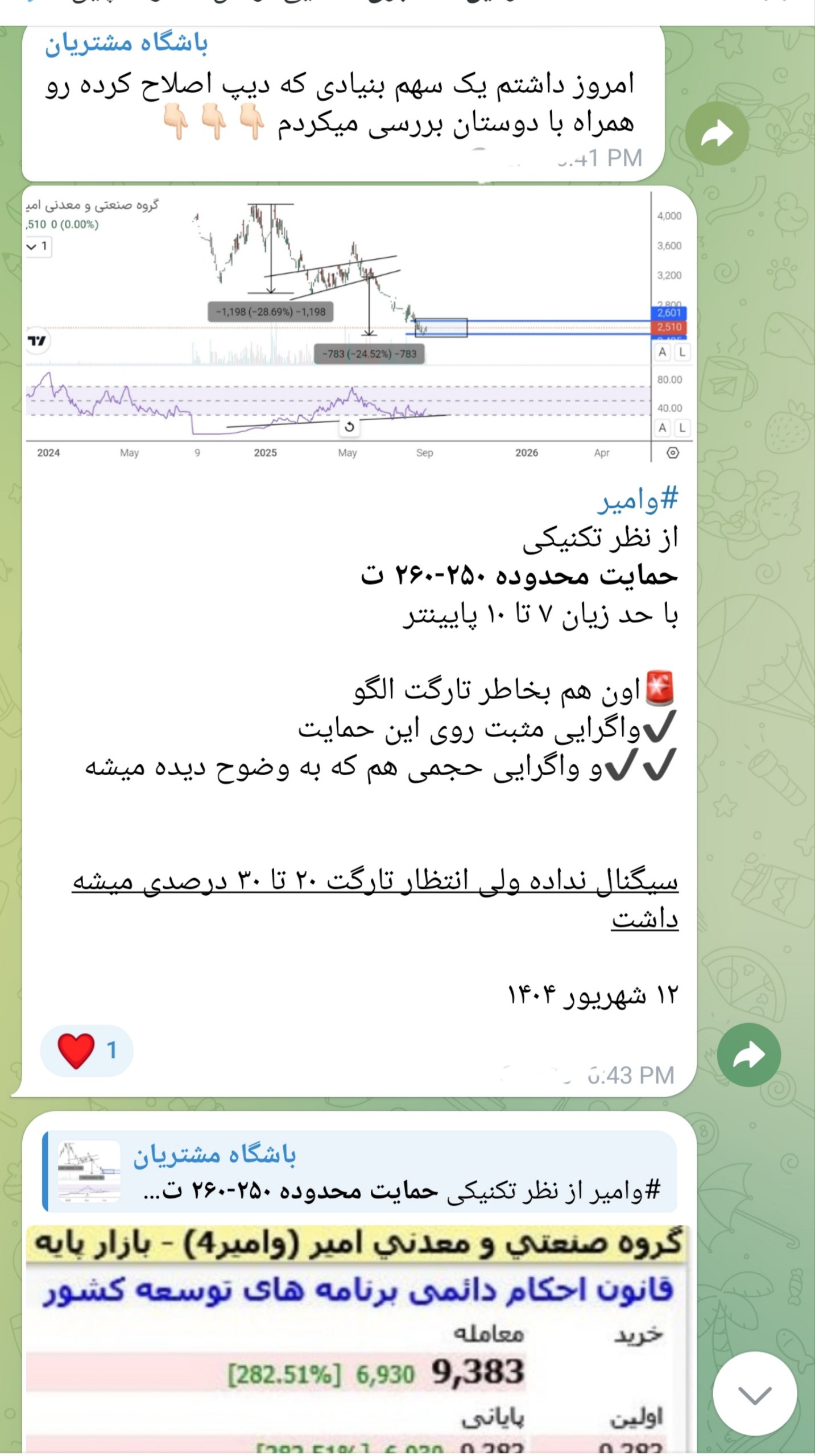analysis_chart