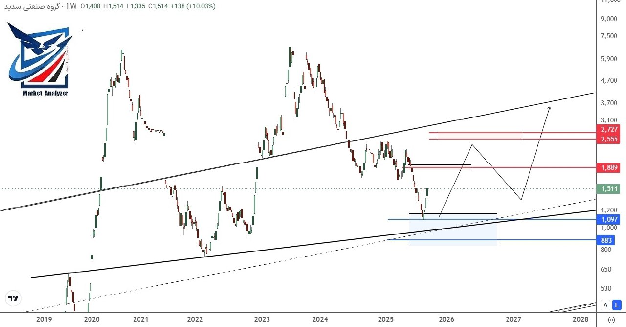 analysis_chart