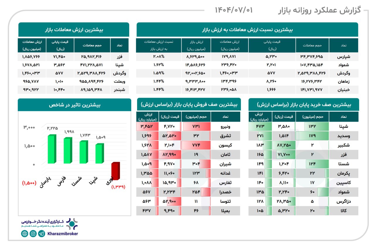 analysis_chart