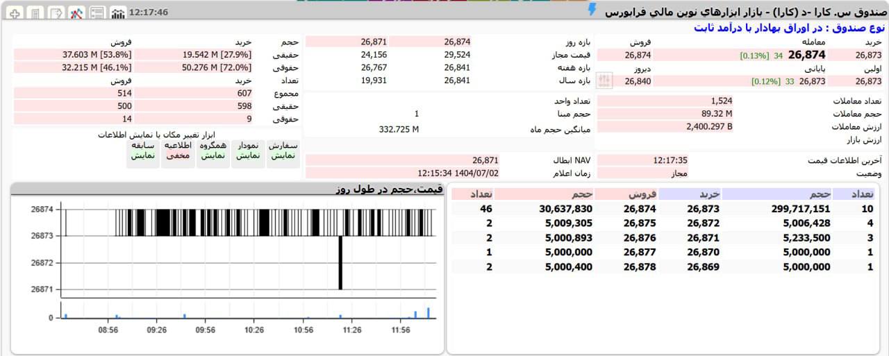 analysis_chart