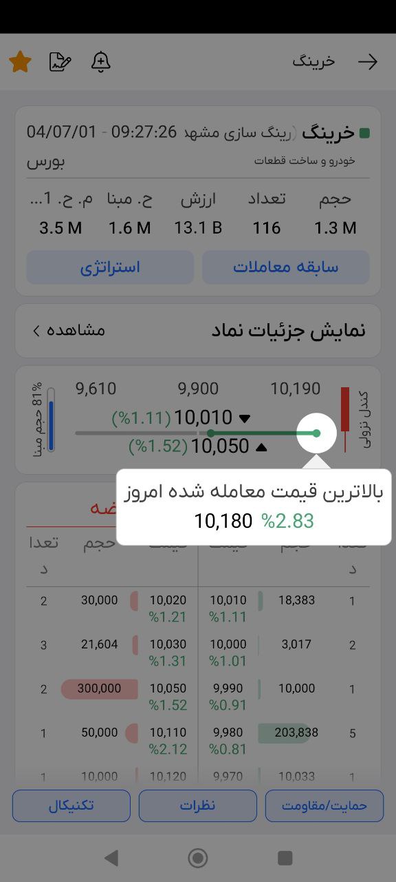 analysis_chart