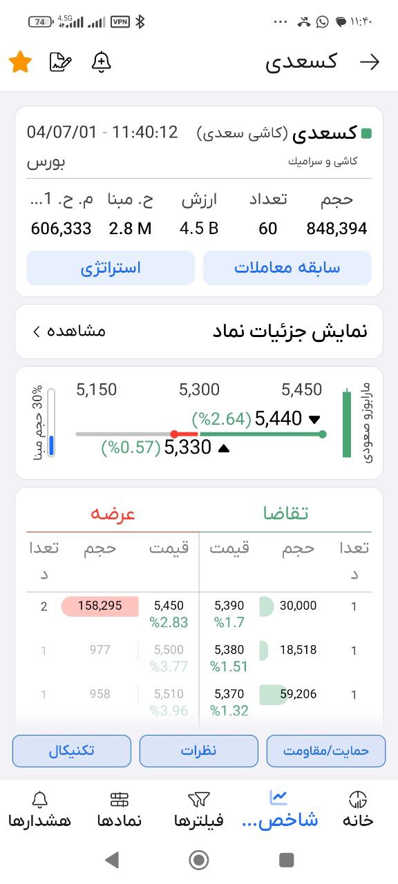 analysis_chart