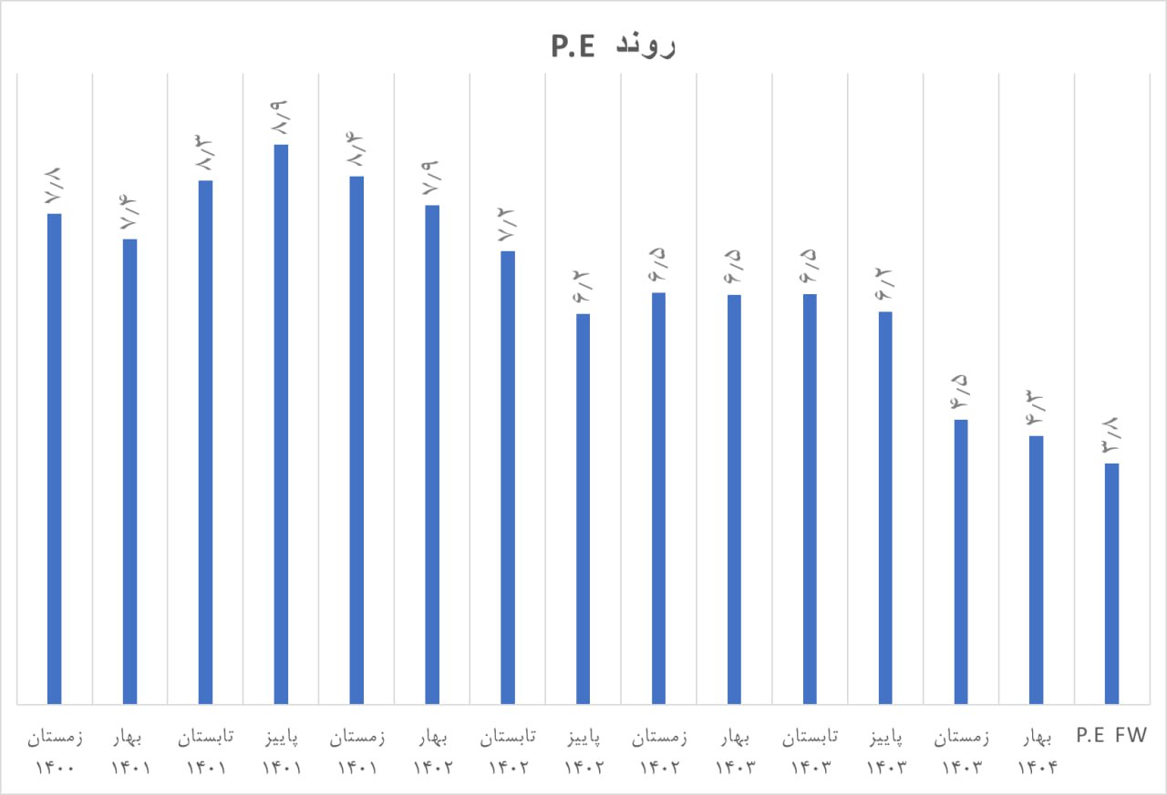 analysis_chart