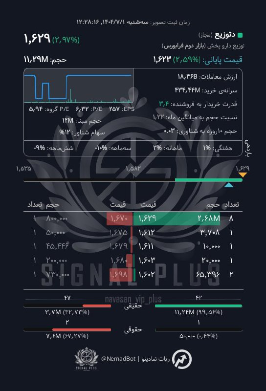 analysis_chart