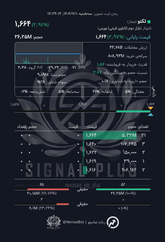analysis_chart