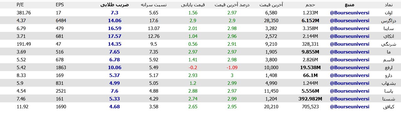 analysis_chart