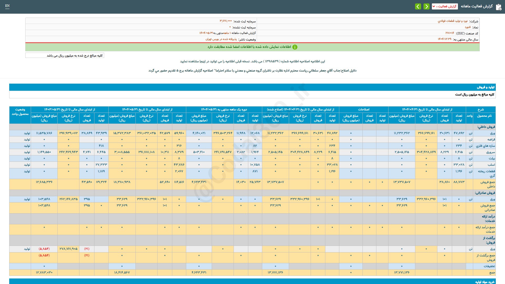 analysis_chart
