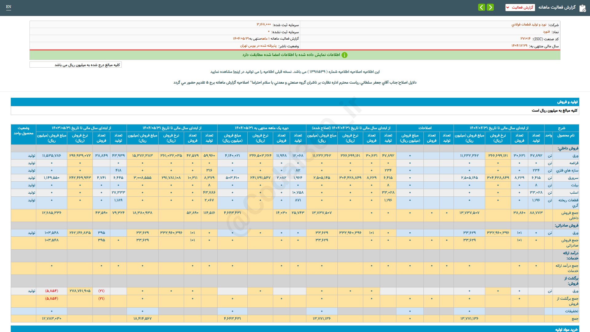 analysis_chart