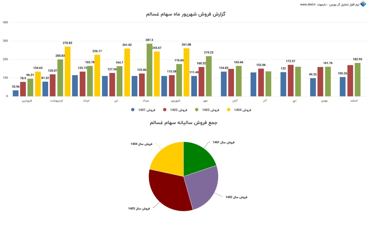 analysis_chart