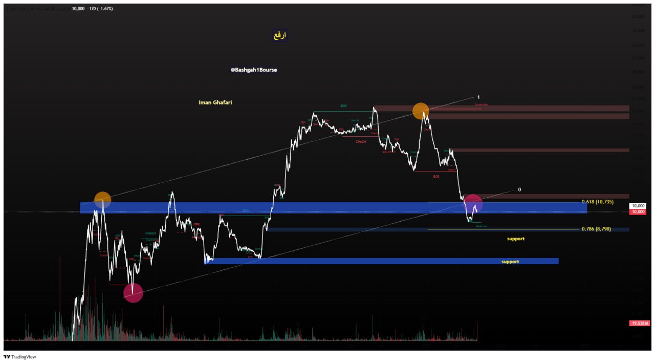 analysis_chart